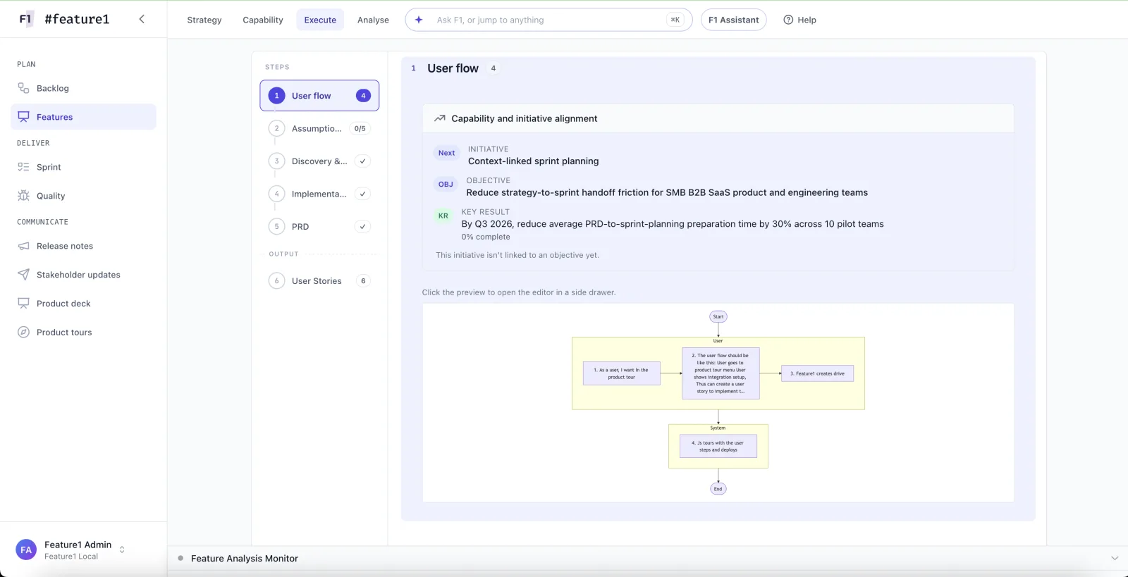 Feature Planning — the six-stage pipeline mid-run